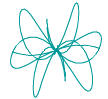 Courbes diverses  d'quation en  polaire 
 r(t)=4cos(t)cos(10t) et theta(t)=sin(t)sin(9t)