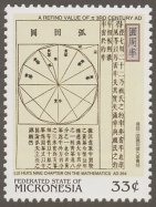 Liu Hui's evaluation of  Pi
